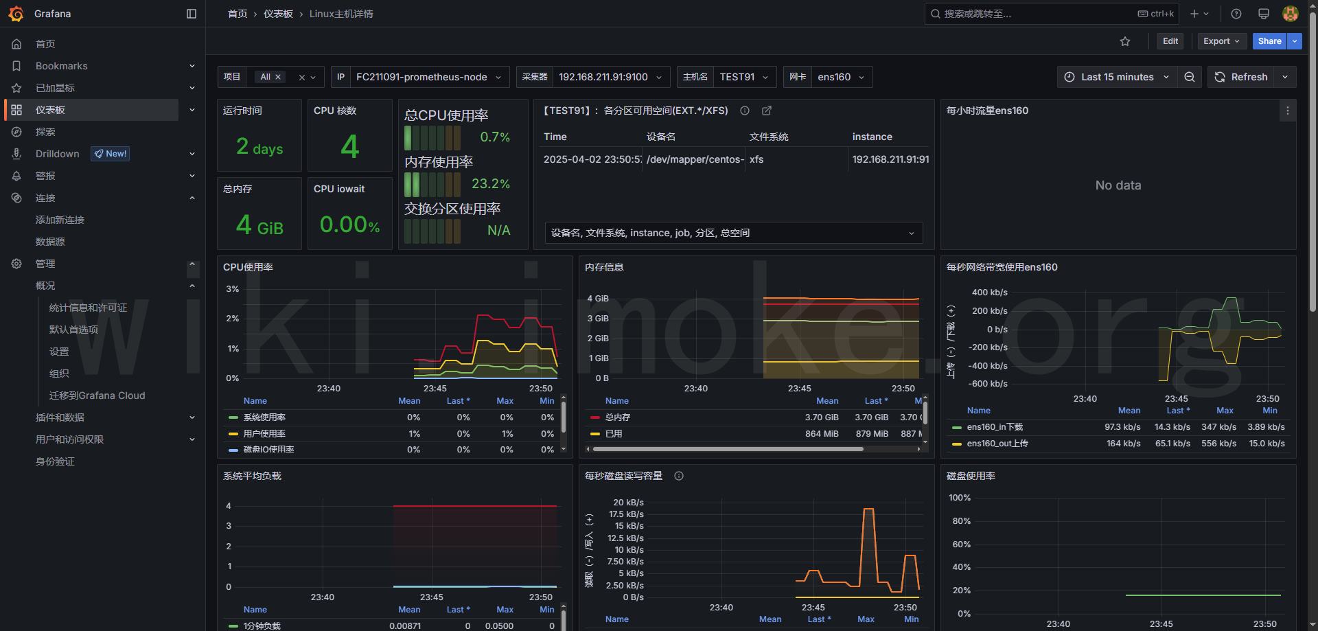 prometheus 基于node_exporter监控Linux主机 | iMoke's Wiki